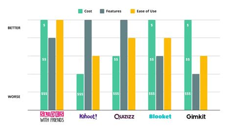 Blooket Cost: Uncovering Affordable Learning Solutions - JoinPD Connect ...