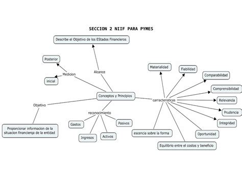 Mapa Conceptual De Pedagogia Demi Mapa Images The Best Porn Website