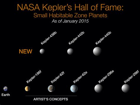 Kepler Discovers Small Exoplanets