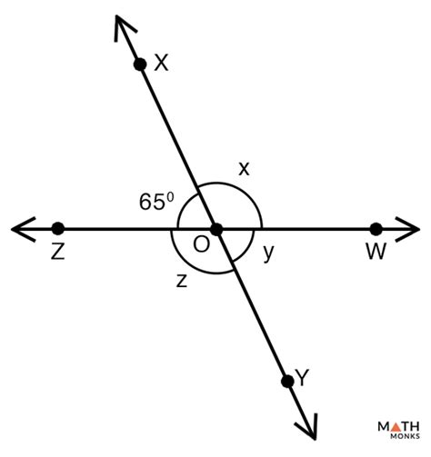 Vertical Angles – Definition, Theorem with Examples