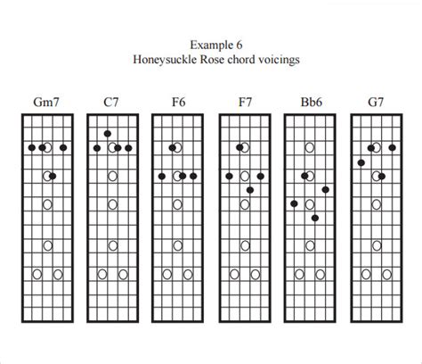 7+ Sample Mandolin Chord Charts | Sample Templates