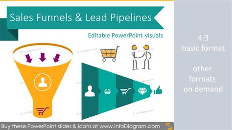 Sales Funnel Diagram Pipeline Selling Process Ppt Icons Template Chart