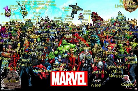 Every character from the Marvel Lineup 15 poster LABELED! This took ...