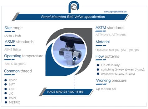 Panel Mounted Ball Valve And Ss Panel Mounting Way Ball Valves