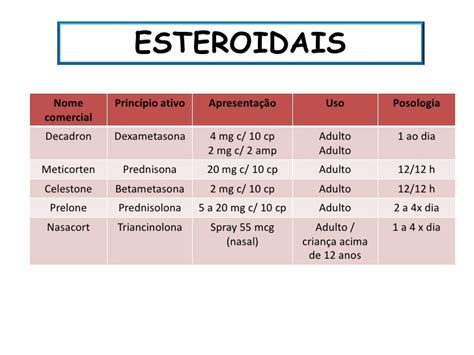 Antiinflamatórios Esteroidais E Não Esteroidais - Aula antiinflamatórios