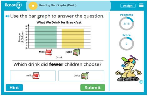 Interactive Math Lesson Reading Basic Bar Graphs