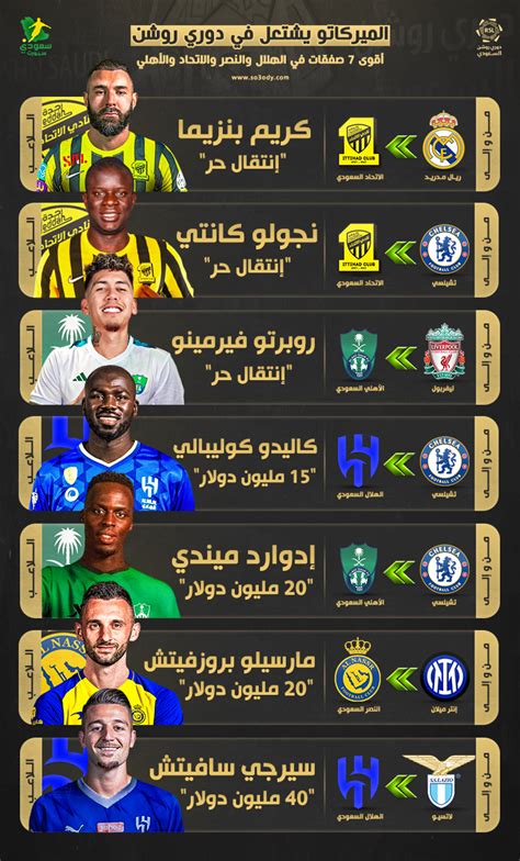 الميركاتو يشتعل أقوى 7 صفقات في الهلال والنصر والاتحاد والأهلي