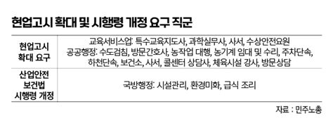 모든 노동자에게 안전할 권리를 ③ 시대·환경 변화에 뒤처지는 산업안전보건법 적용 제외