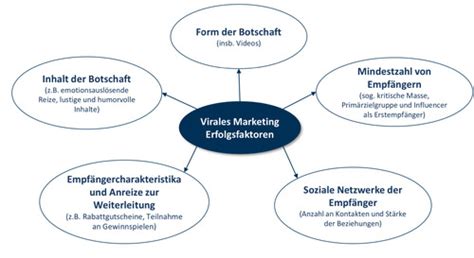 Vl A Kommunikation Karteikarten Quizlet