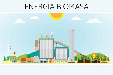 ENERGÍA BIOMASA ventajas y desventajas Resumen