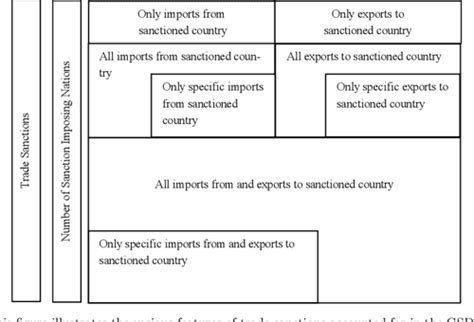 [pdf] The Global Sanctions Data Base Semantic Scholar