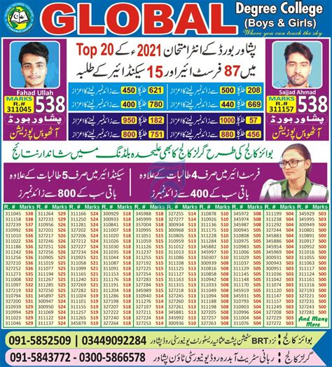 Global Degree College Admission 2022 Result Pk