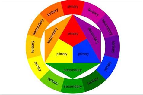 Lingkaran Warna Primer Edupaint