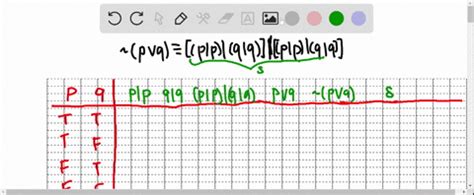 SOLVED:The Sheffer stroke / is a binary operator" defined by the ...