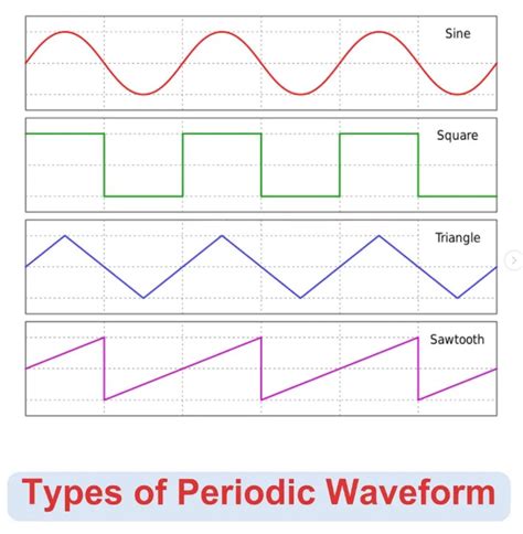 Types Of Periodic Waveform Pcb Hero