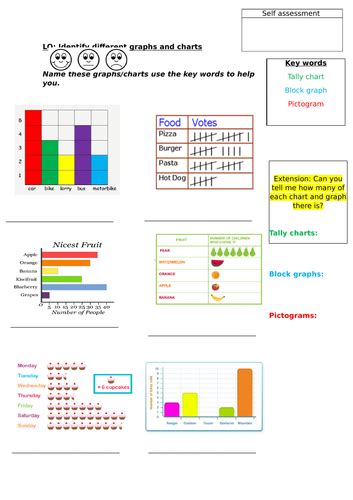 Identify Different Graphs And Charts Teaching Resources