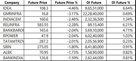 Trade Setup For Monday Top Things You Should Know Before Opening Bell