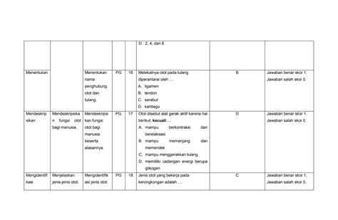 Kisi Kisi Ipas Uh Sistem Gerak Kelas Pdf