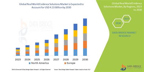 Real World Evidence Solutions Market Growth And Industry Trends By 2030