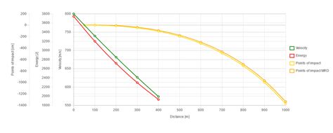 Amunicja k. 308 W/2880 10,9g/168grs HPBT S&B