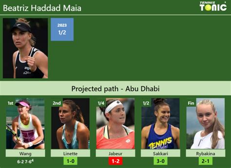 Updated R Prediction H H Of Beatriz Haddad Maia S Draw Vs Linette