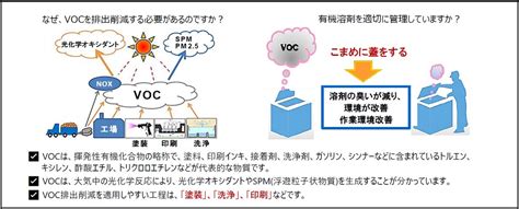 中小企業のためのvoc排出抑制セミナー （meti経済産業省関東経済産業局）