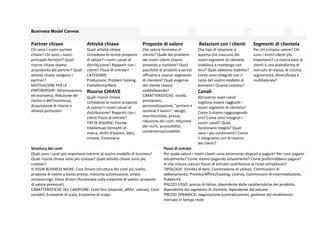 Business Canvas Model PPT