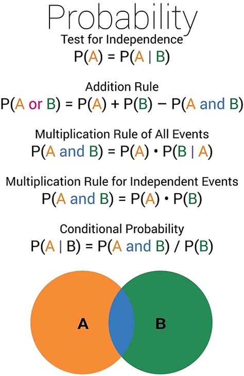 "Probability Rules" by raystuckey | Redbubble