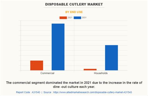 Disposable Cutlery Market Size Share Growth Analysis