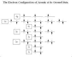 Arsenic Electron Configuration (As) with Orbital Diagram