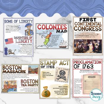 Causes Of The American Revolution Posters American Revolution