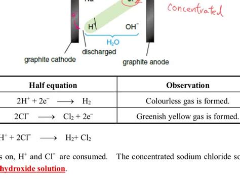 Chemistry Tutorial Ch32 5 Electrolysis Of Dilute H2so4aq