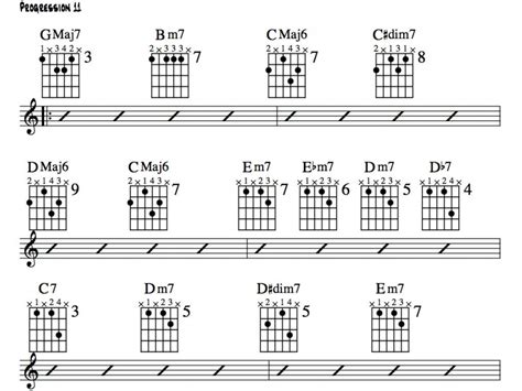 Jazz Guitar Lessons Jazz Chord Substitution Part Three Charts