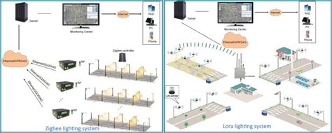 Sistema de alumbrado público inteligente Zigbee y LoRa ZGSM