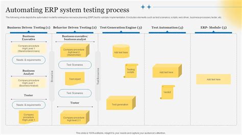 Automating Erp System Testing Process Understanding Steps Of Erp