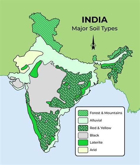 Cbse Notes Class Geography Chapter Resources And Development