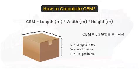 What Is A Cbm In Shipping And How To Calculate It Silver Edge Packaging