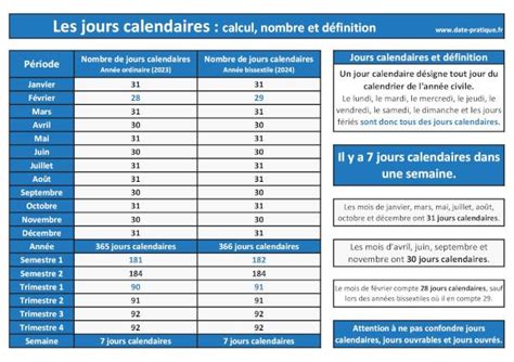 Nombre de jours calendaires calcultrice définition calendrier 2024