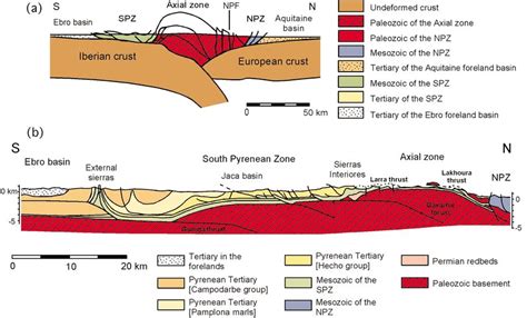 A Crustal Scale Cross Section Based On The Ecors Pyrenees Seismic