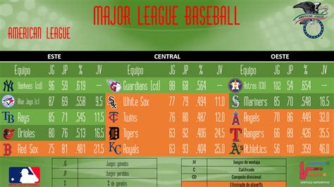 Resultados y posiciones 29 de septiembre MLB Vértigo Deportivo