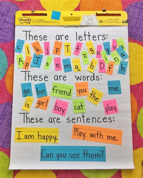 Anchor Chart For Writing Fundamentals Letters Words And Sentences