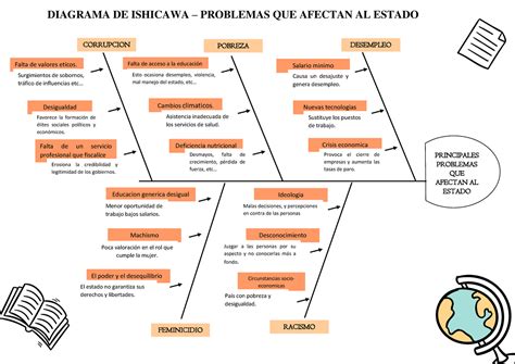 Diagrama De Ishikawa Youtube