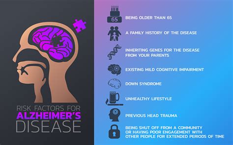 Alzheimers Disease And Dementia Overview And Treatments Important