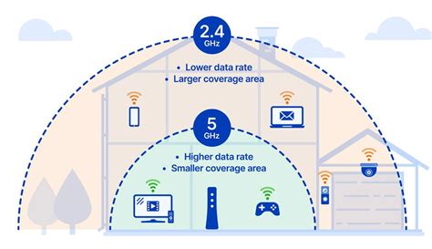 Jak Zwi Kszy Zasi G Wi Fi Skutecznych Sposob W