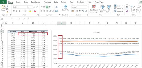 How to make different Line Charts in excel: Explained step by step