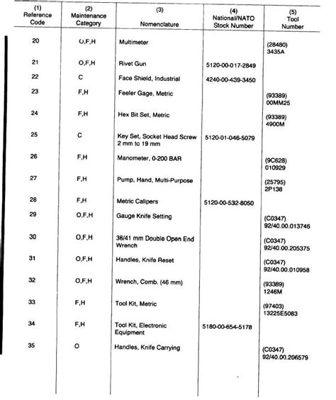 Section Iii Tool And Test Equipment Requirements Cont Tm