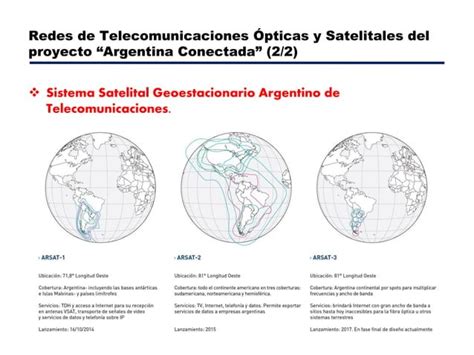 Plataforma Unificada De Comunicaciones Multiservicio Smart Grid Para