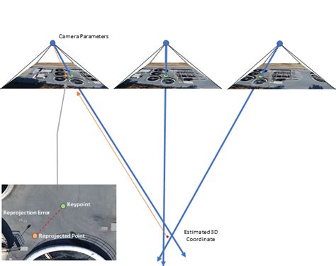 PasspunkteArcGIS Drone2Map Hilfe Dokumentation