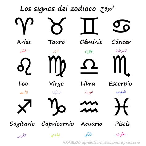 Vocabulario Los Signos Del Zodiaco Signos Del Zodiaco Tatuajes De Signos Del Zodiaco Zodiaco