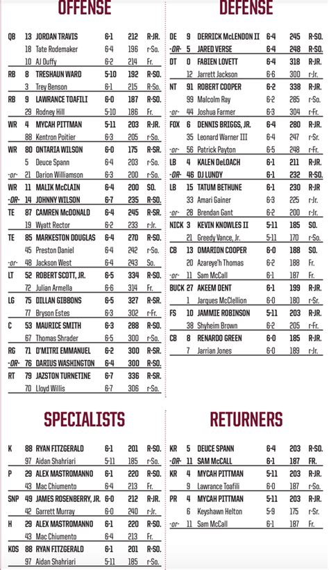 FSU Depth Chart vs. Boston College